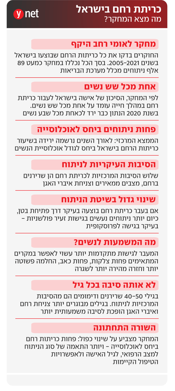 אינפו מחקר ניתוחי כריתת רחם בישראל