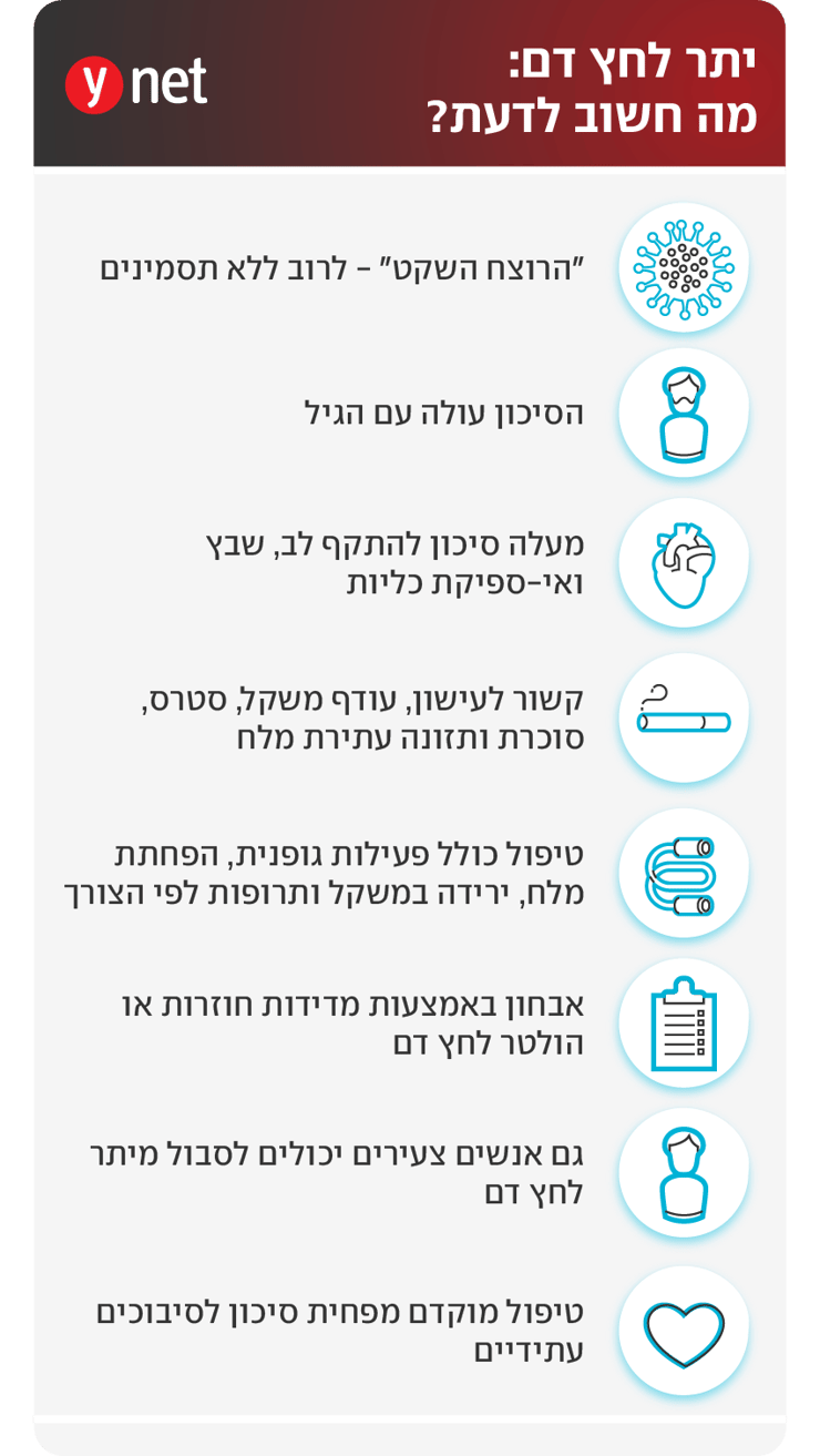 אינפו יתר לחץ דם אינפו יתר לחץ דם