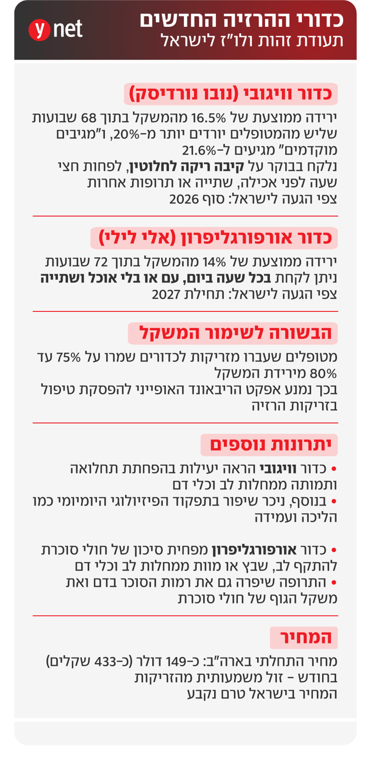 אינפו כדורי הרזיה
