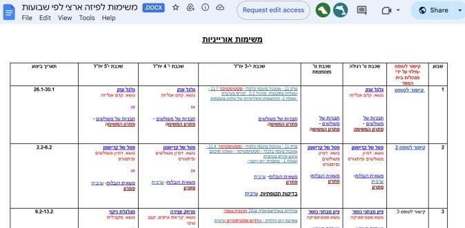 המשימות שחולקו לקראת מבחני פיז"ה