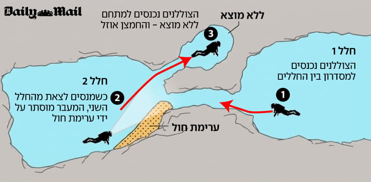 מתוך דיילי מייל