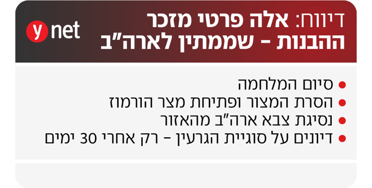 דיווח: אלה פרטי מזכר ההבנות - שממתין לארה"ב דיווח: אלה פרטי מזכר ההבנות - שממתין לארה"ב