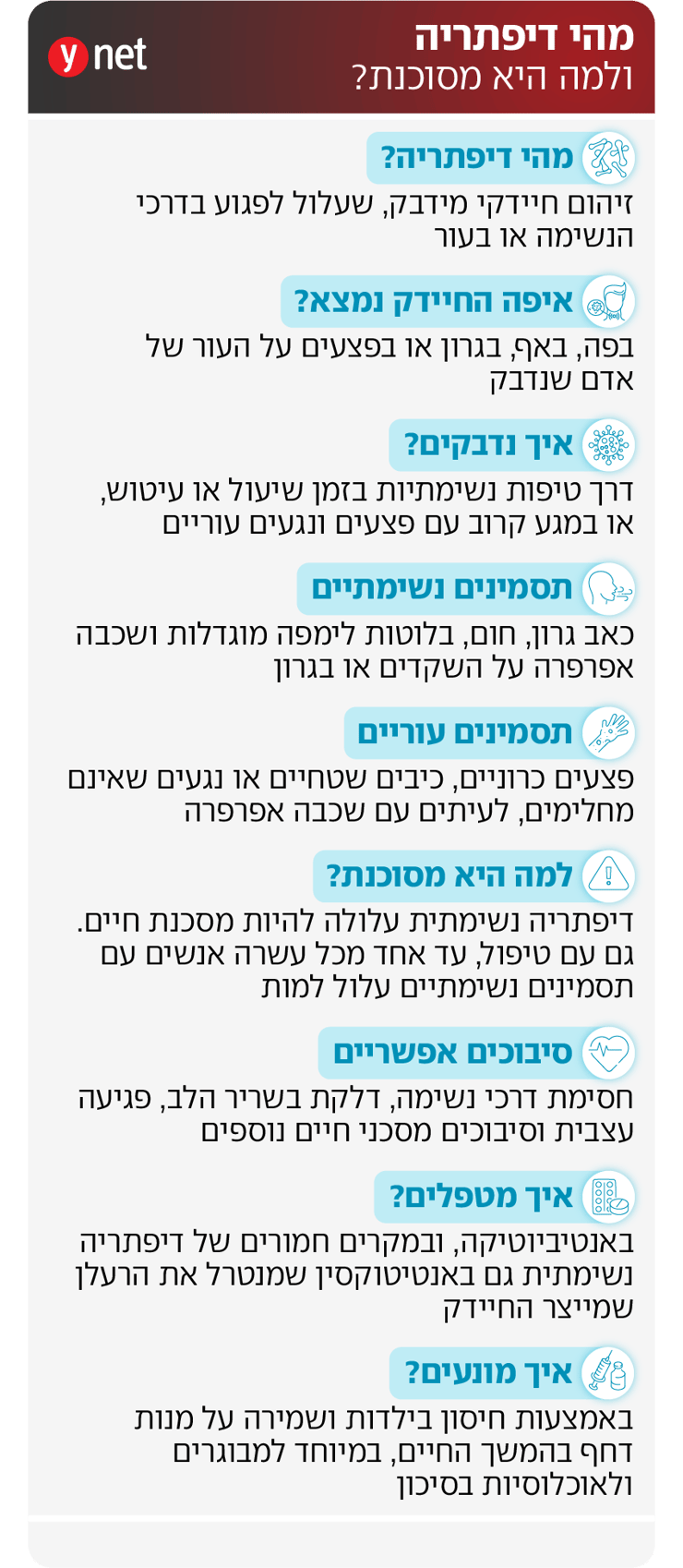 אינפו דיפתריה אינפו דיפתריה
