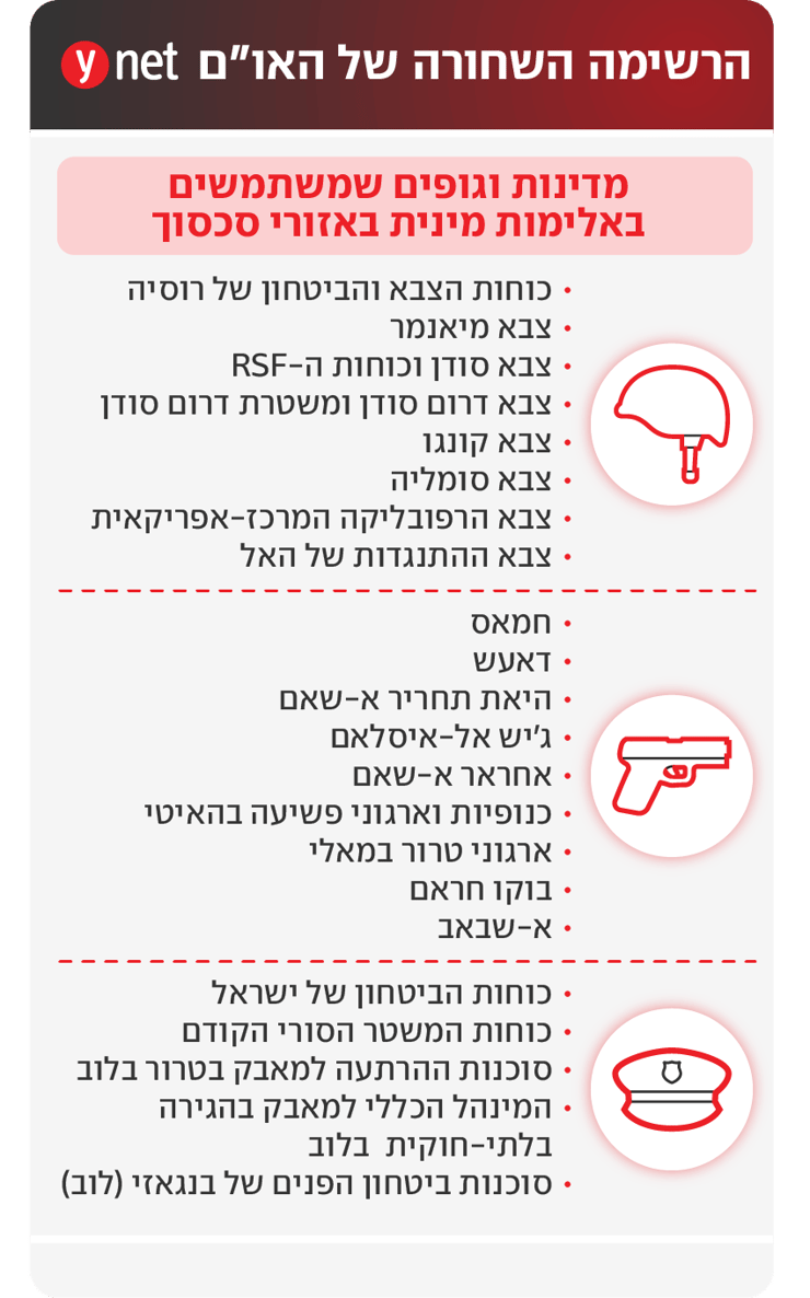 הרשימה השחורה של האום הרשימה השחורה של האום