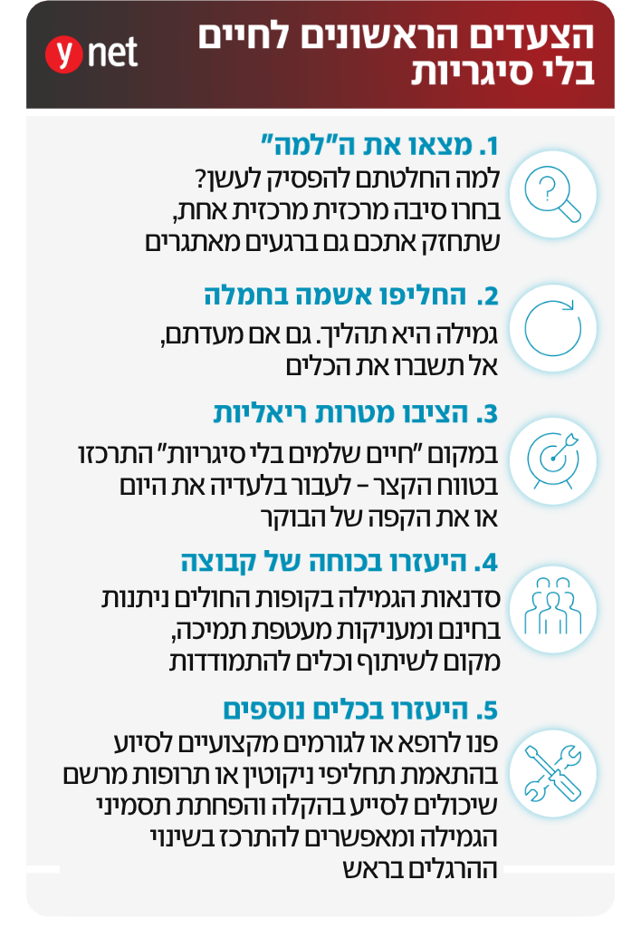 המידע באדיבות פרופ' דריו פרייס, מומחה בכיר ברפואת ריאות ומנהל מחלקת ילדים ד' במרכז שניידר לרפואת ילדים מקבוצת כללית. אינפוגרפיקה - עישון