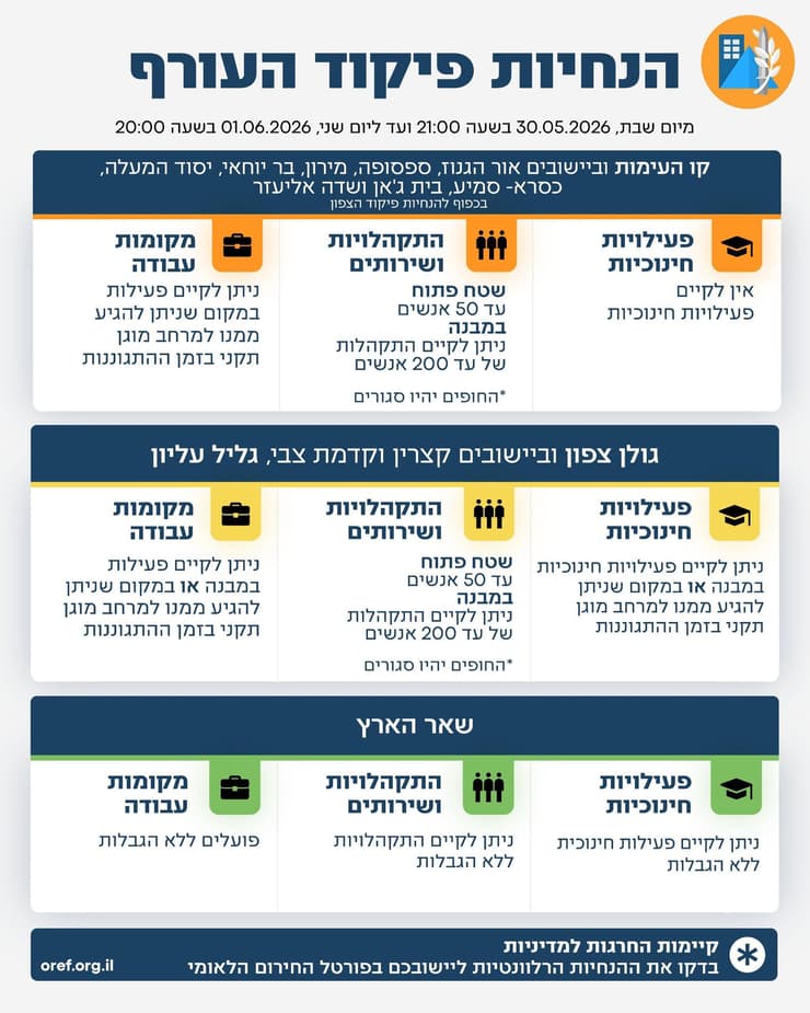 הנחיות פיקוד העורף (פיקוד העורף) הנחיות פיקוד העורף