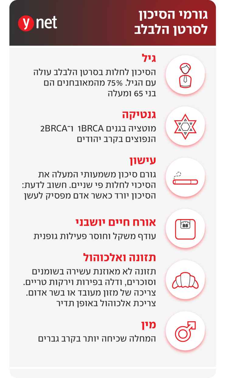 גורמי סיכון לסרטן הלבלב