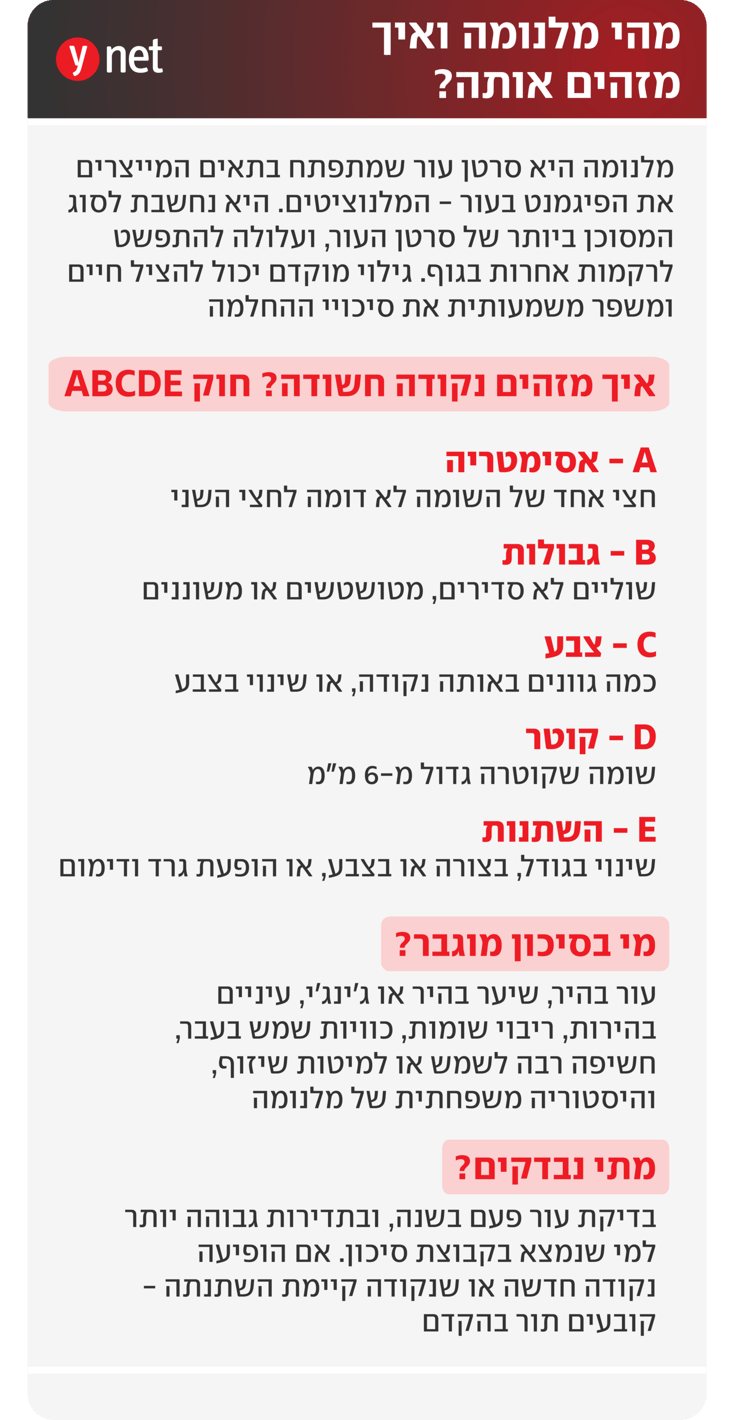 אינפו מלנומה אינפו מלנומה