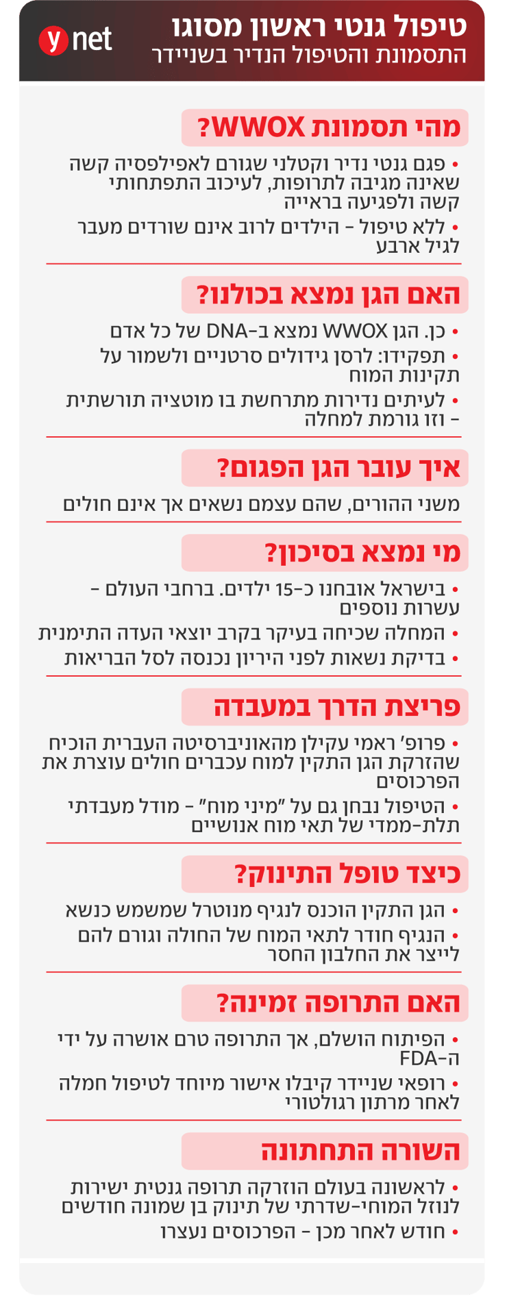 אינפו טיפול גנטי ראשון מסוגו בבית החולים שניידר אינפו טיפול גנטי ראשון מסוגו בבית החולים שניידר