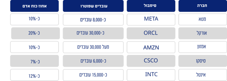 מ אתר אינטראקטיב ישראל