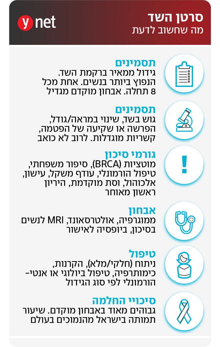 אינפו סרטן השד אינפו סרטן השד