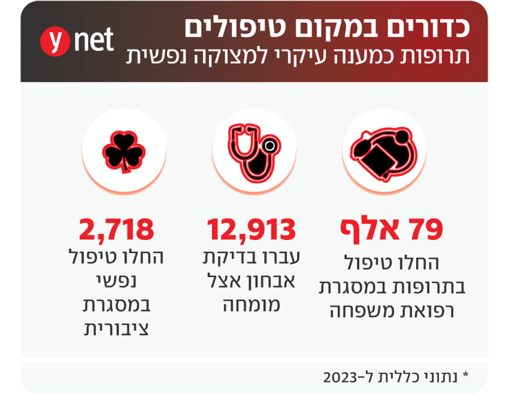 אינפו כדורים במקום טיפול נפשי