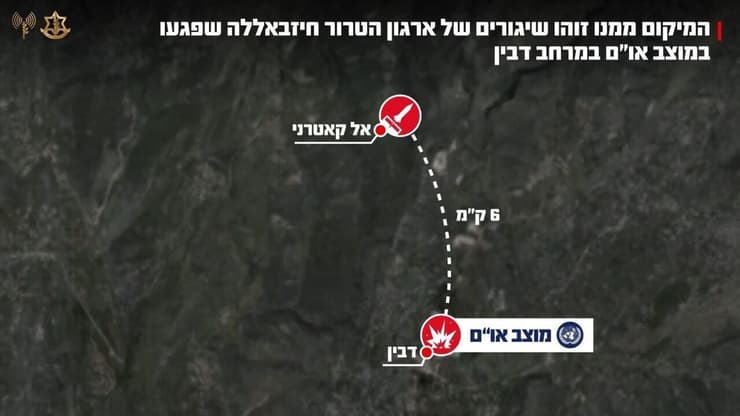 שיגורי חיזבאללה שפגעו במוצב של האו"ם