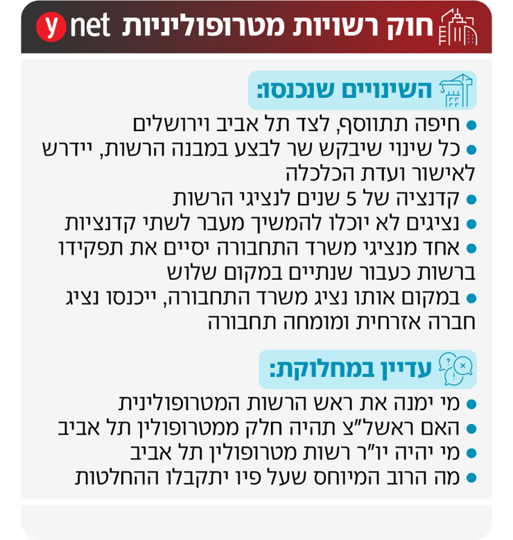 חוק רשויות מטרופוליניות