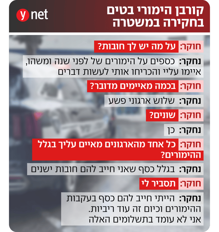חקירת נער במשטרה