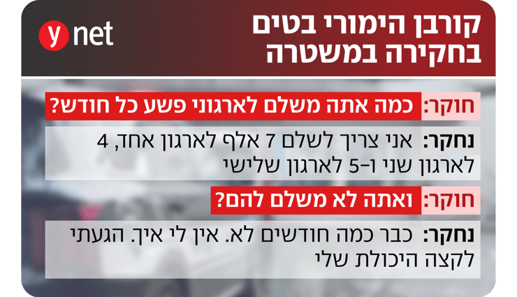 חקירת נער במשטרה