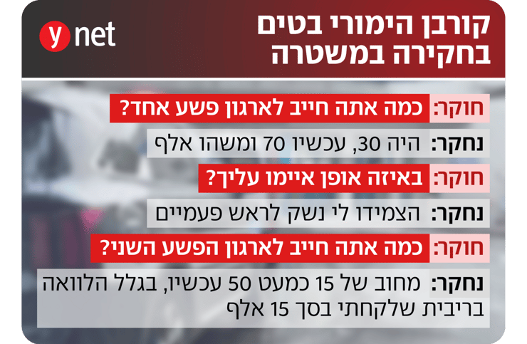 חקירת נער במשטרה