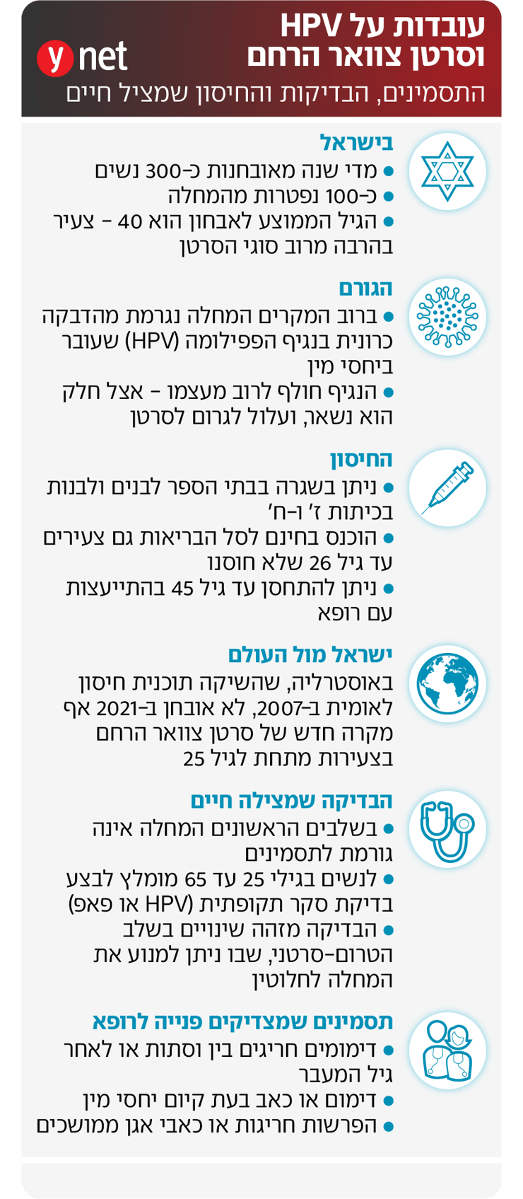אינפו עובדות על חיסון נגד HPV וסרטן צוואר הרחם