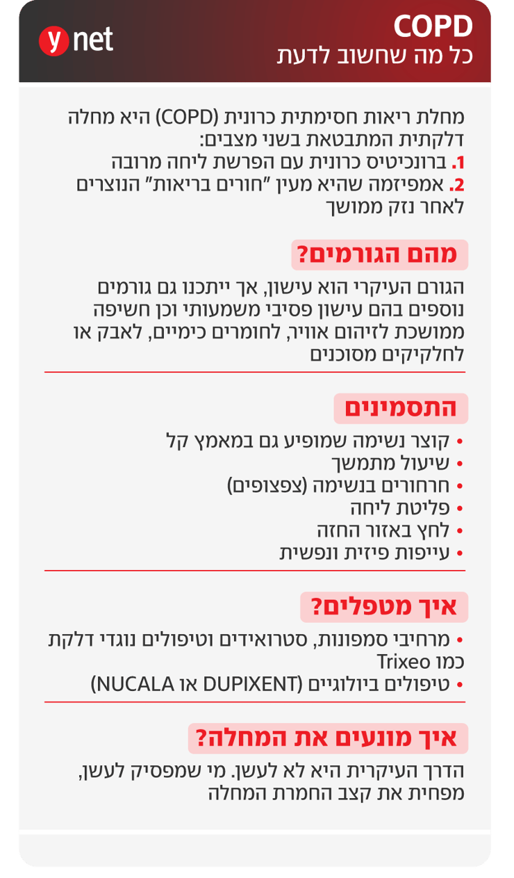 אינפו COPD