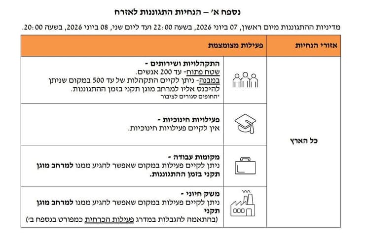 הנחיות פיקוד העורף החדשות (צילום: דובר צה"ל) עדכון הנחיות פיקוד העורף