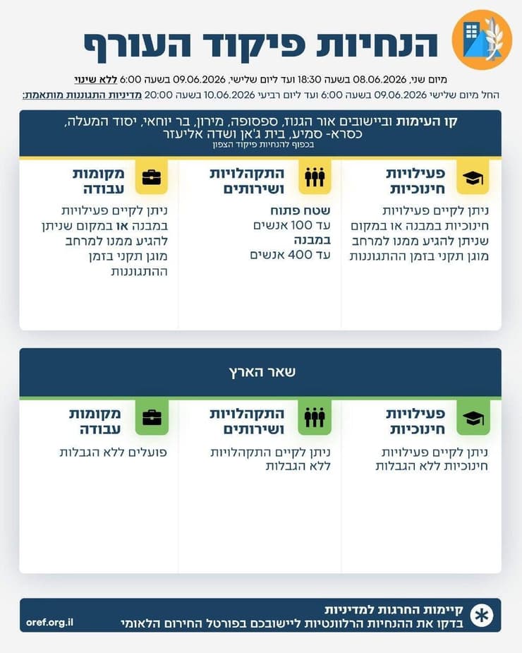 ההנחיות המעודכנות של פיקוד העורף (צילום: דובר צה"ל) עדכון במדיניות התגוננות של פיקוד העורף
