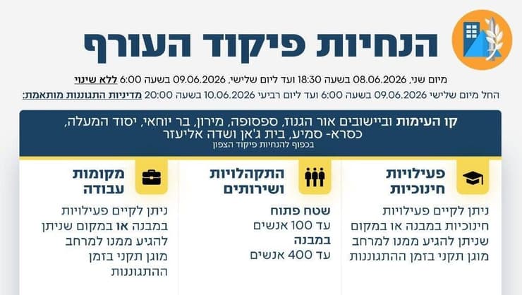 עדכון במדיניות התגוננות של פיקוד העורף
