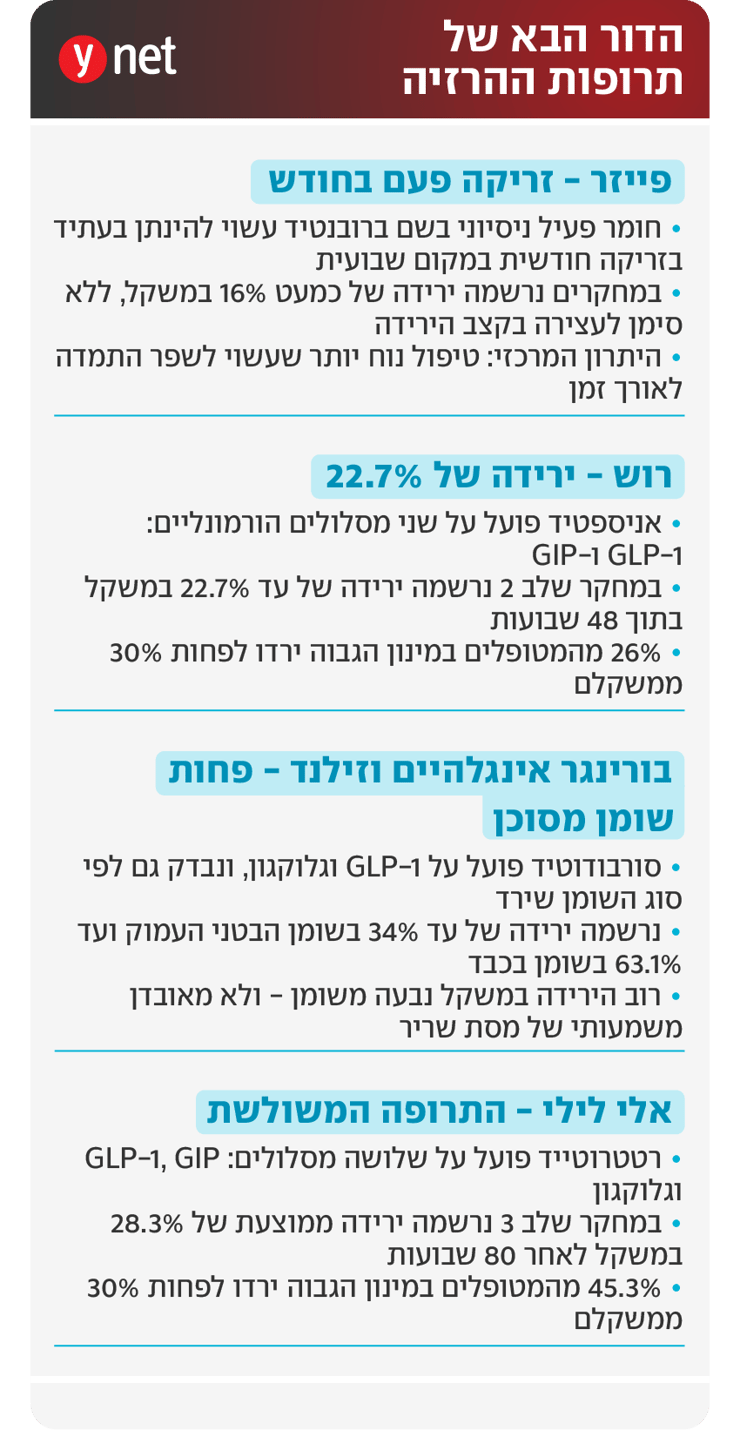 אינפו מחקרים כנס הסוכרת
