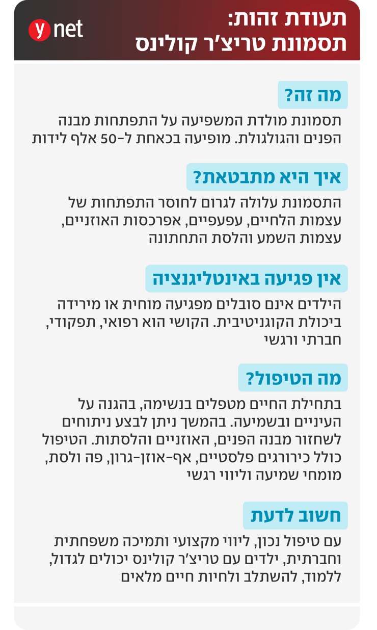 אינפו תסמונת טריצ'ר קולינס אינפו תסמונת טריצ'ר קולינס