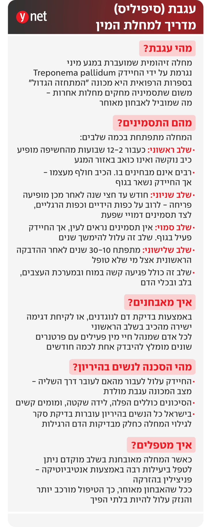 אינפו עגבת אינפו עגבת