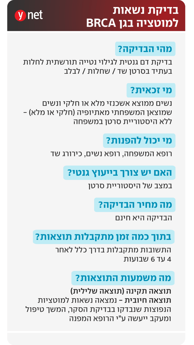 אינפו בדיקת BRCA לאיתור מוטציה שעלולה לגרום לסרטן השד אינפו בדיקת BRCA לאיתור מוטציה שעלולה לגרום לסרטן השד