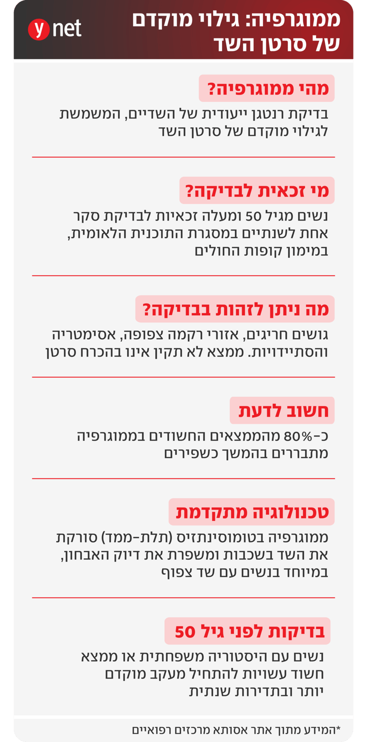 אינפו בדיקת ממוגרפיה לאבחון מוקדם של סרטן השד אינפו בדיקת ממוגרפיה לאבחון מוקדם של סרטן השד