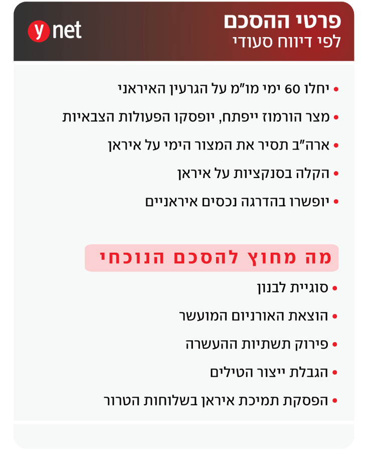 אינפו הסכם איראן ארה"ב אינפו הסכם איראן ארה"ב