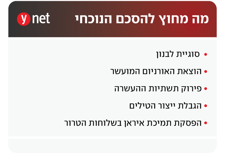 אינפו הסכם איראן ארה"ב אינפו הסכם איראן ארה"ב