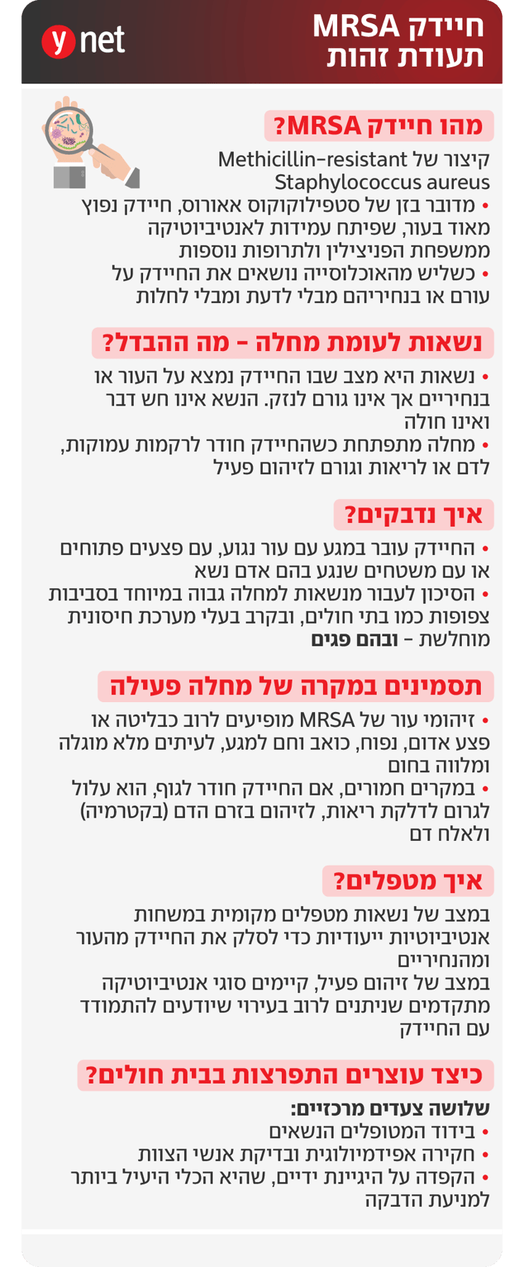 אינפו חיידק עמיד MRSA אינפו חיידק עמיד MRSA