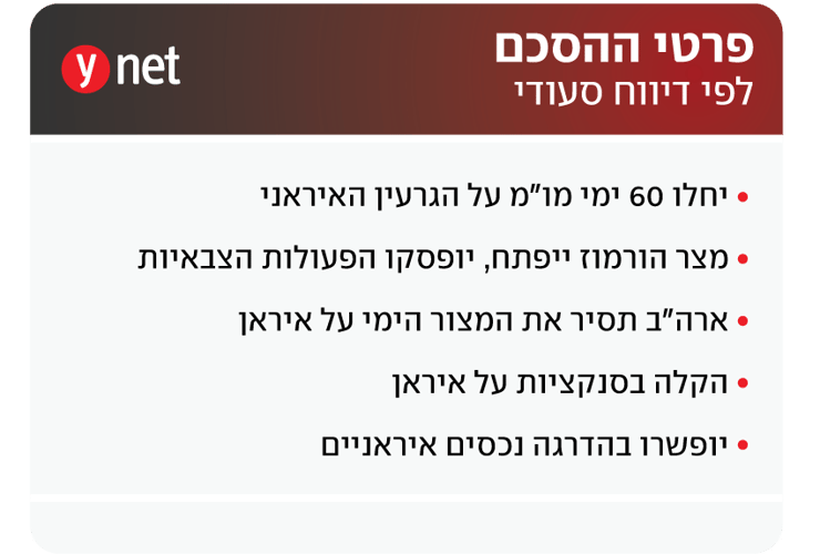 אינפו הסכם איראן ארה"ב אינפו הסכם איראן ארה"ב