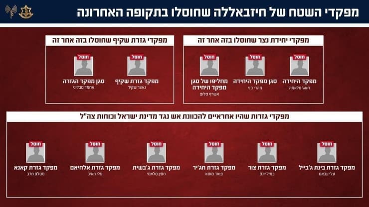 הפגיעה בשרשרת הפיקוד של חיזבאללה (צילום: דובר צה"ל) הפגיעה בשרשרת הפיקוד של חיזבאללה