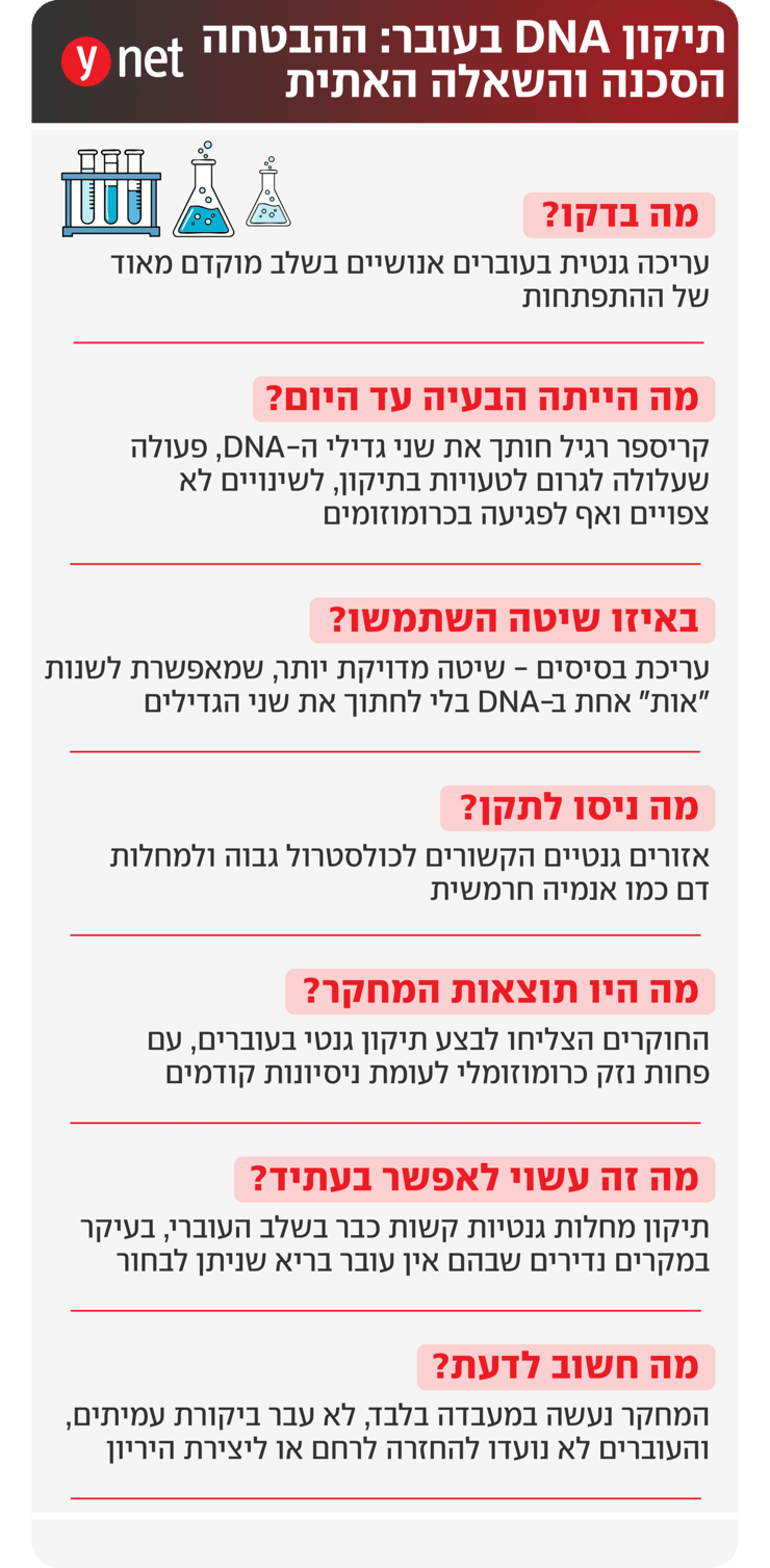 אינפו עריכת גנים קריספר אינפו עריכת גנים קריספר