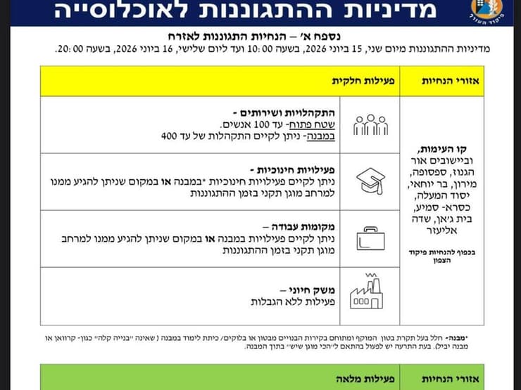 ההנחיות המעודכנות (צילום: פיקוד העורף) מדיניות התגוננות עדכנית