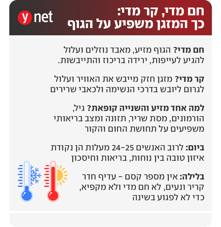 אינפו מזגן קיץ
