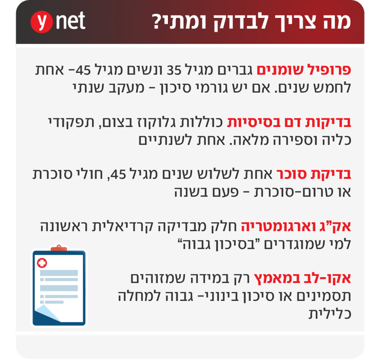 אינפו בדיקות שומנים בדם התקף לב אירוע לב צנתור מעקפים אינפו בדיקות שומנים בדם התקף לב אירוע לב צנתור מעקפים