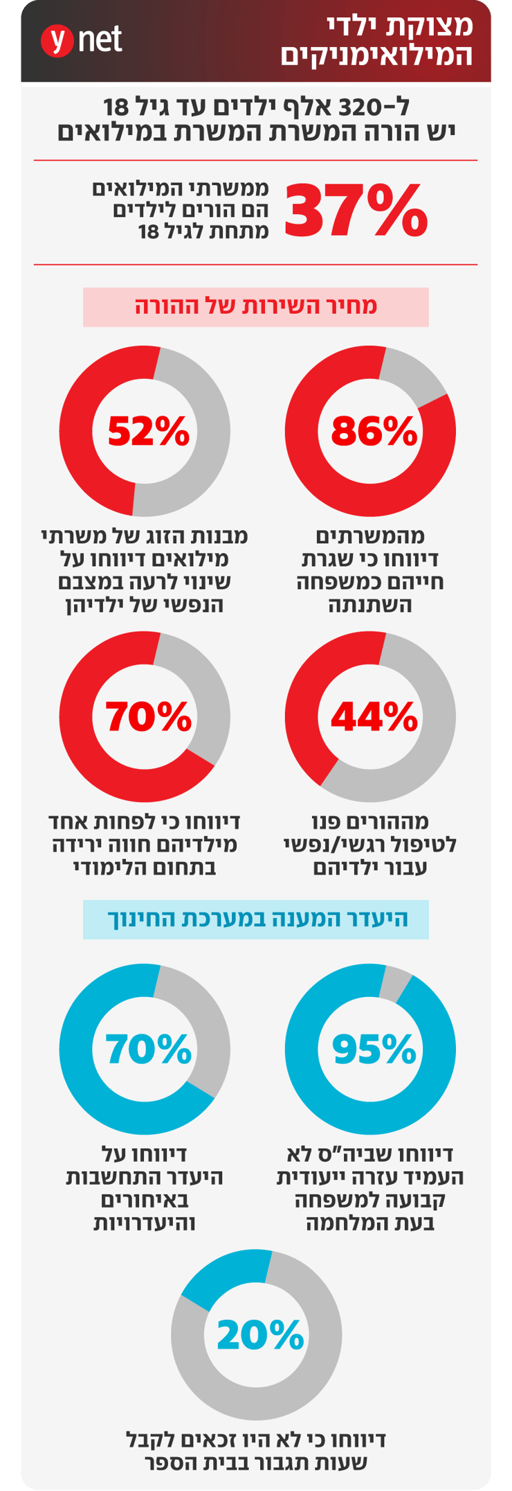 מצוקת ילדי המילואימניקים מצוקת ילדי המילואימניקים