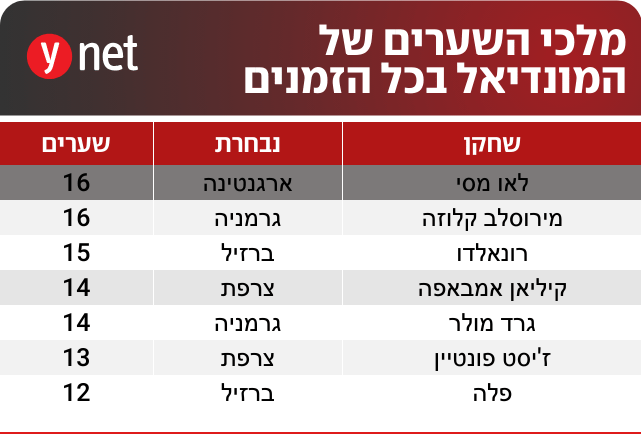 מלכי השערים