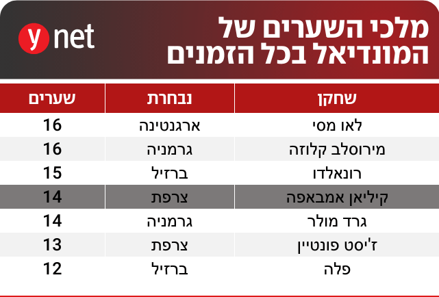 מלכי השערים