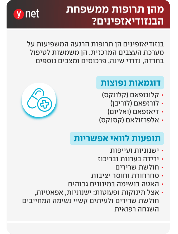 אינפו - תרופות ממשפחת הבנזודיאזפינים אינפו - תרופות ממשפחת הבנזודיאזפינים