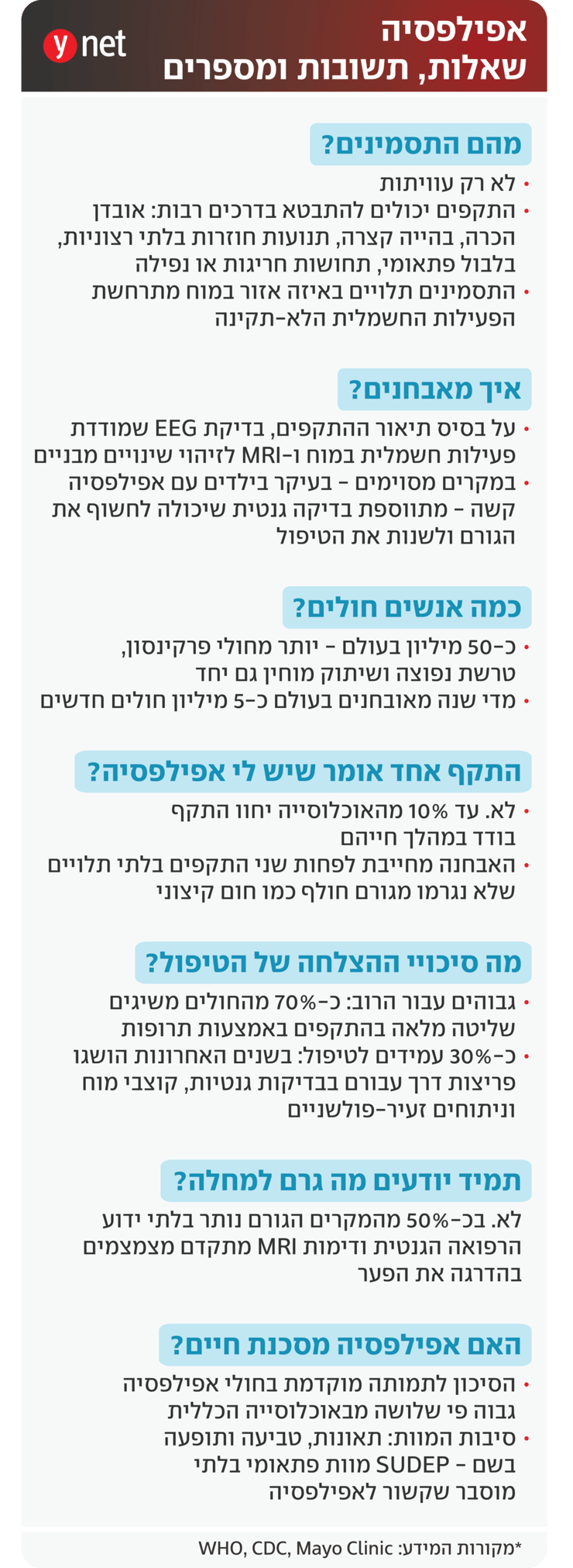 אינפו אפילפסיה אינפו אפילפסיה