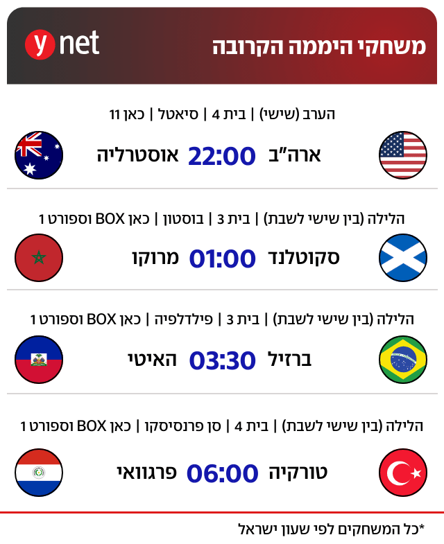המדריך למשחקי היום (ללא) המדריך למשחקי היום