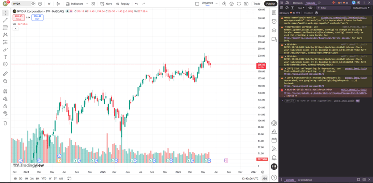 תמונה מתוך פלטפורמטת TradingView (מ TradingView) מ TradingView