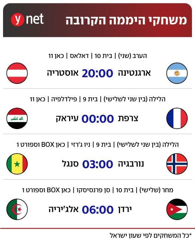 משחקי היממה הקרובה במונדיאל