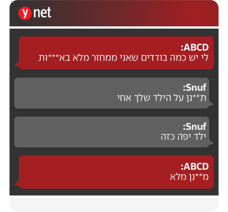 אינפו אינפוגרפיקה שיחה שיחות הודעות הורים ילדים פדופיליה פדופילים מיני מיניות אינפו אינפוגרפיקה שיחה שיחות הודעות הורים ילדים פדופיליה פדופילים מיני מיניות