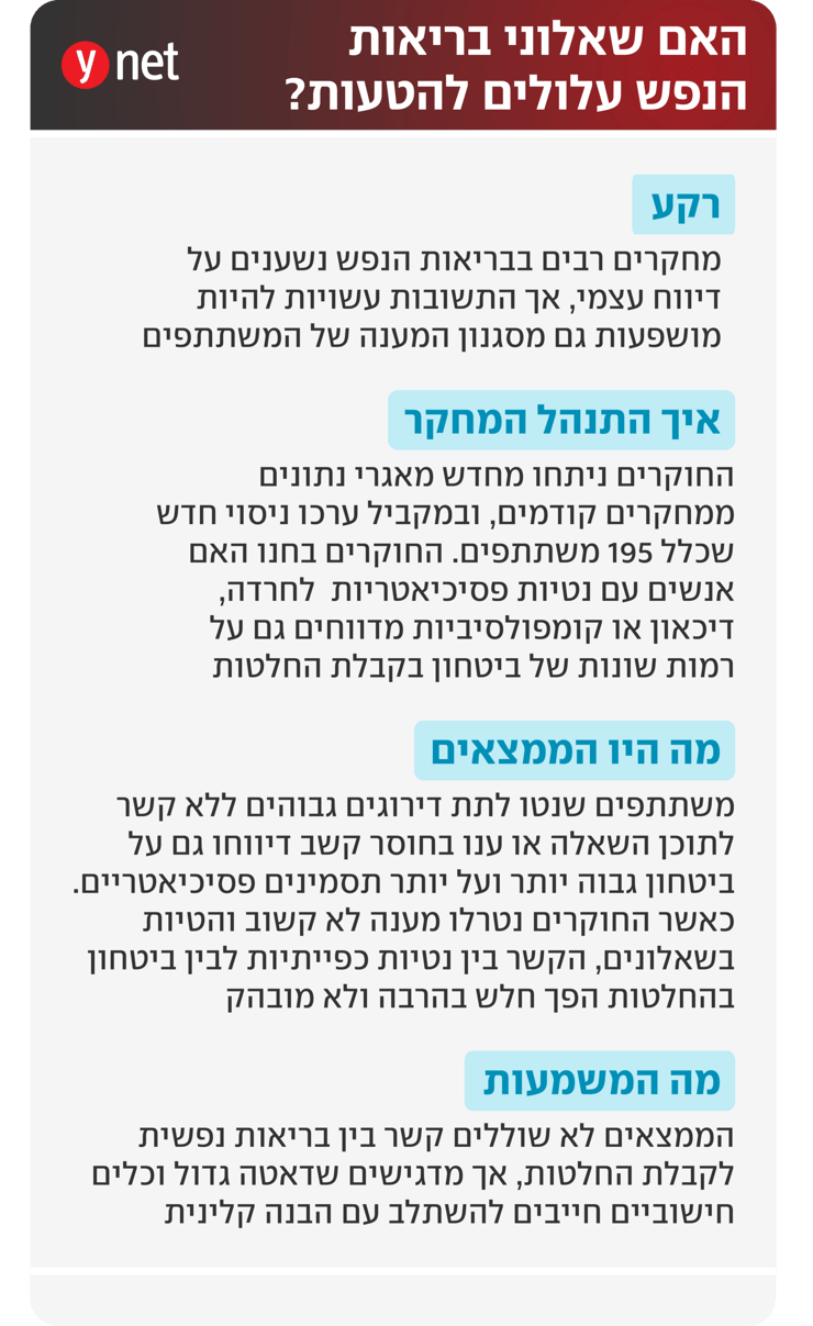 אינפו מחקר אוניברסיטת תל אביב הטיה שאלון פסיכאטריה אינפו מחקר אוניברסיטת תל אביב הטיה שאלון פסיכאטריה